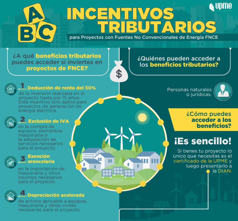 Energía solar en Bogotá