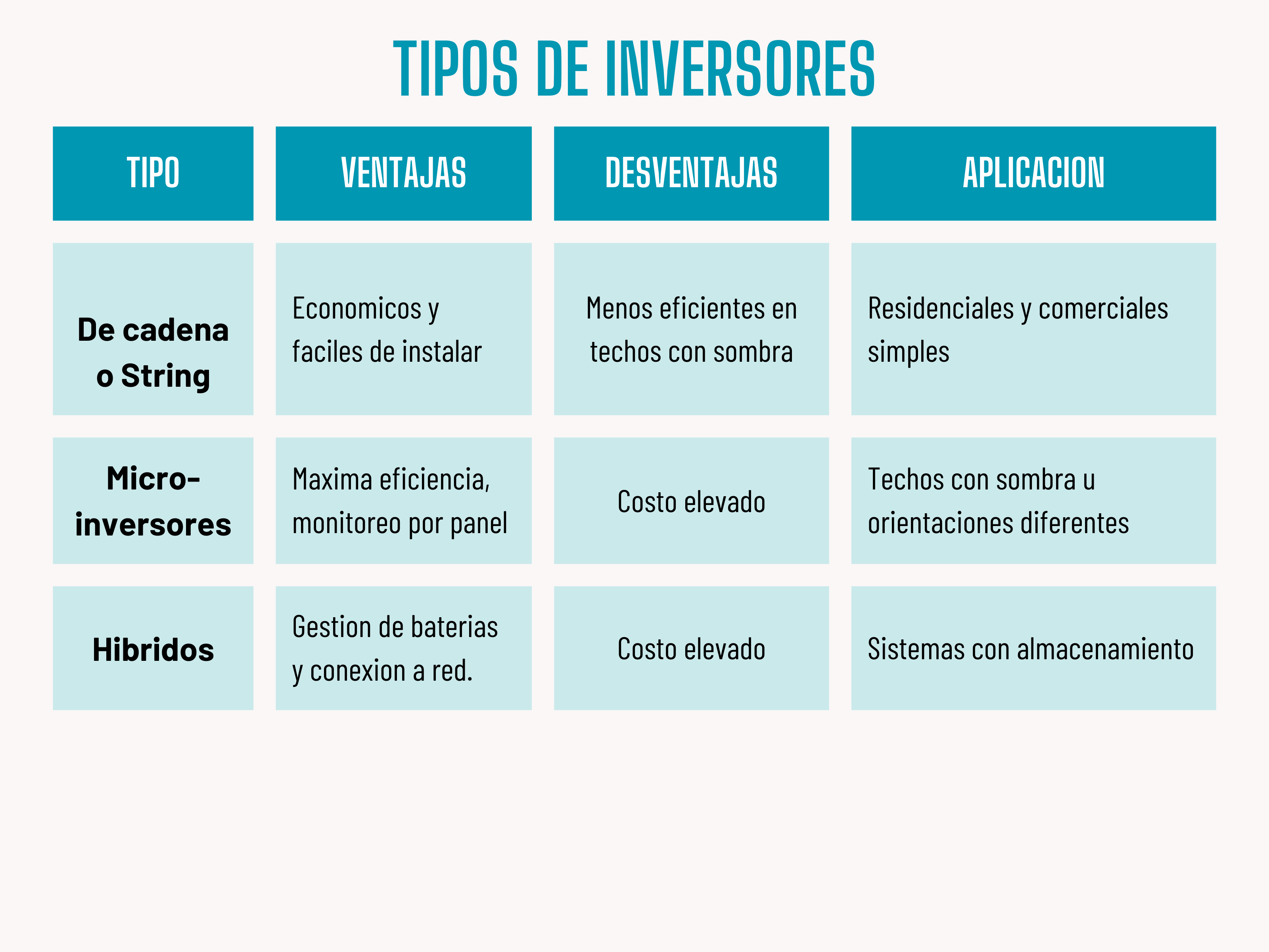 Energía solar en Bogotá